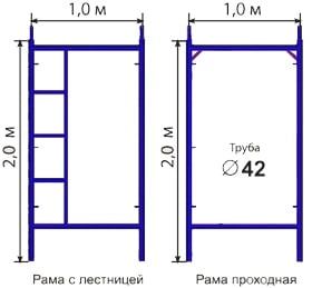 Рамные леса - фото 13