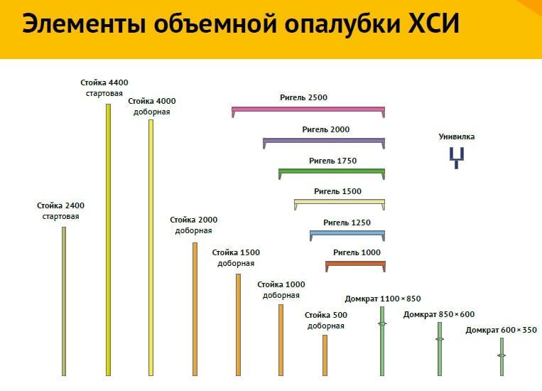 Объёмные стойки ХСИ - фото 8